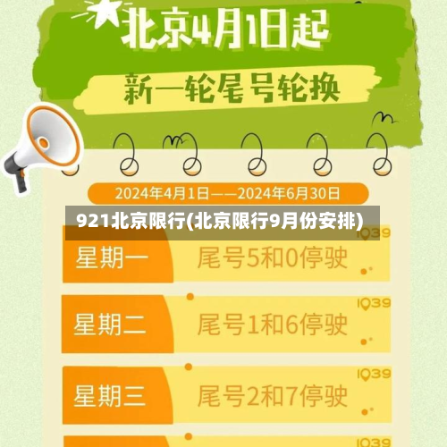 921北京限行(北京限行9月份安排)