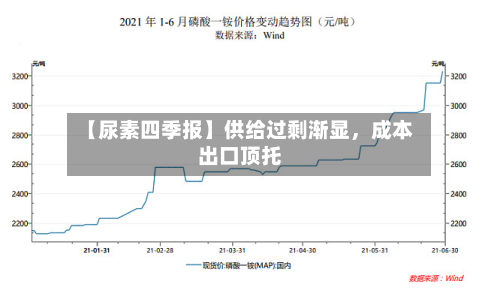【尿素四季报】供给过剩渐显，成本出口顶托-第1张图片