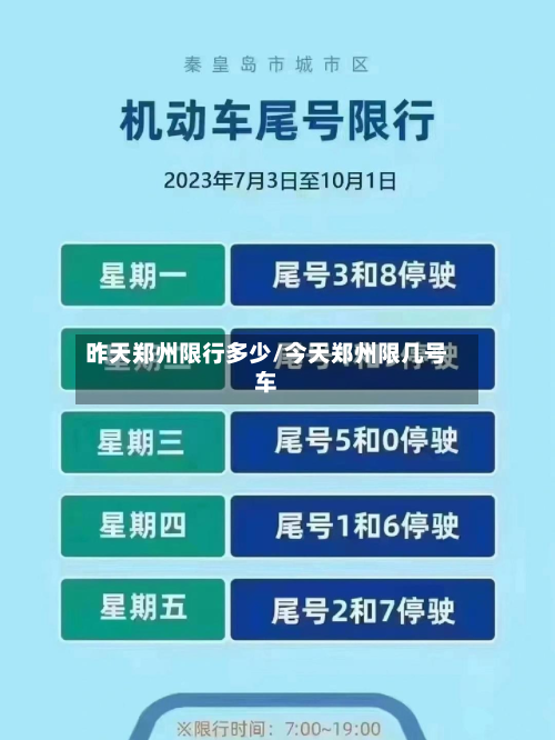 昨天郑州限行多少/今天郑州限几号车