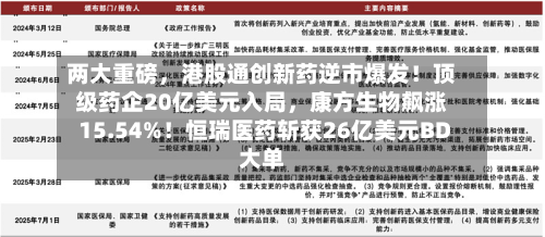 两大重磅,港股通创新药逆市爆发!顶级药企20亿美元入局,康方生物飙涨15.54%!恒瑞医药斩获26亿美元BD大单