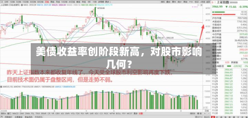 美债收益率创阶段新高，对股市影响几何？
