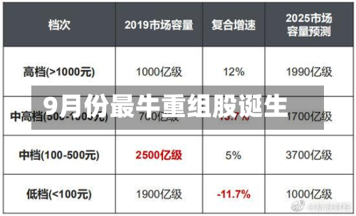 9月份最牛重组股诞生