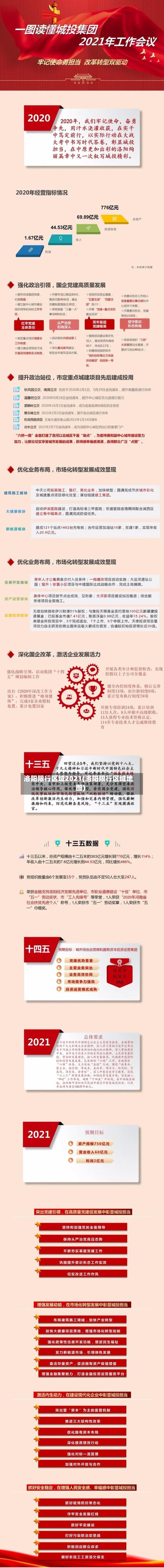洛阳限行区域2021(洛阳限行区域地图)