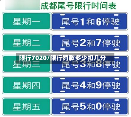 限行7020/限行罚款多少扣几分