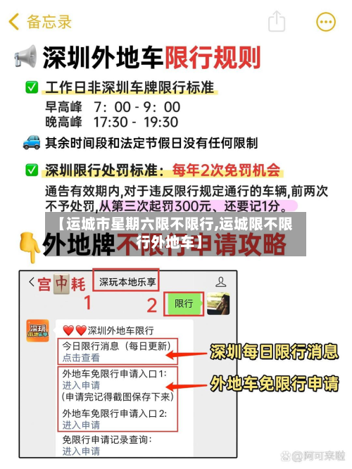 【运城市星期六限不限行,运城限不限行外地车】