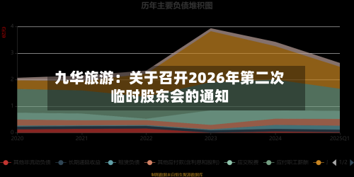 九华旅游：关于召开2026年第二次临时股东会的通知