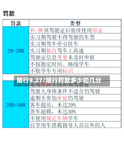 限行9.27/限行罚款多少扣几分