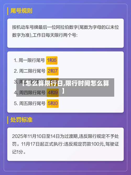 【怎么算限行日,限行时间怎么算】-第2张图片