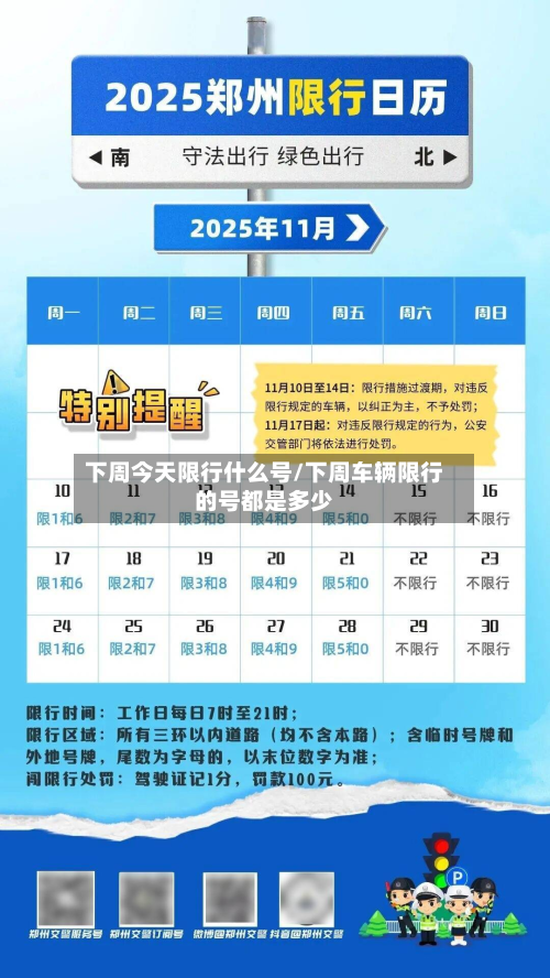 下周今天限行什么号/下周车辆限行的号都是多少