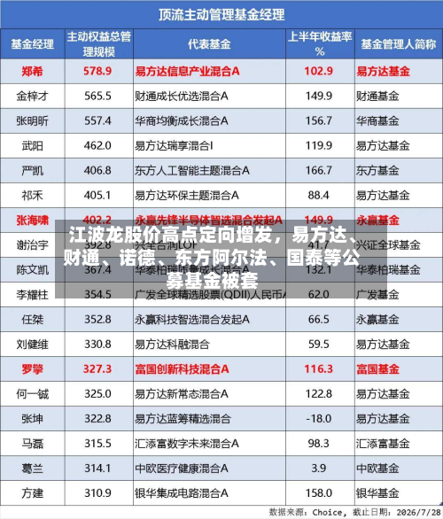 江波龙股价高点定向增发，易方达	、财通、诺德、东方阿尔法	、国泰等公募基金被套-第2张图片