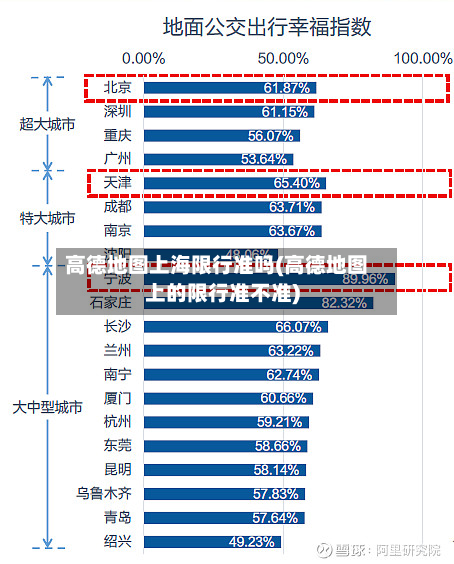 高德地图上海限行准吗(高德地图上的限行准不准)-第3张图片