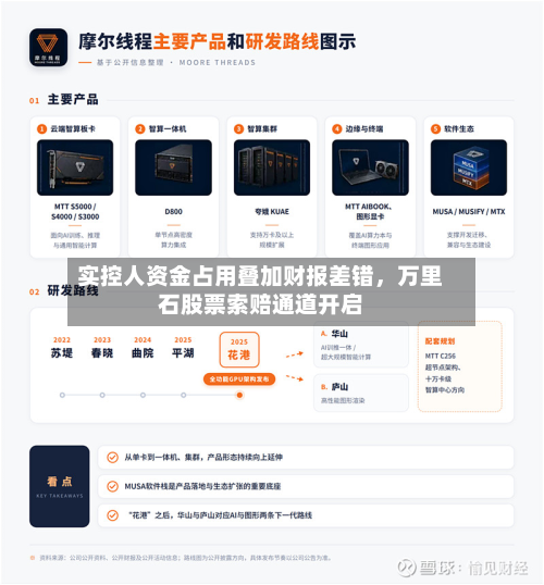 实控人资金占用叠加财报差错，万里石股票索赔通道开启