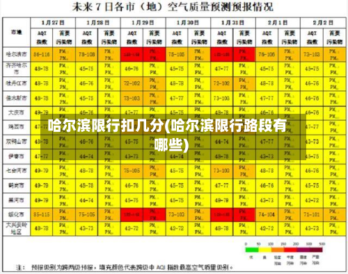 哈尔滨限行扣几分(哈尔滨限行路段有哪些)-第3张图片