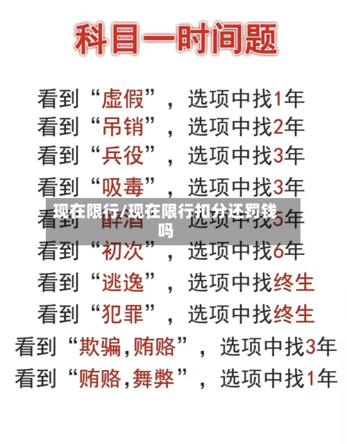 现在限行/现在限行扣分还罚钱吗