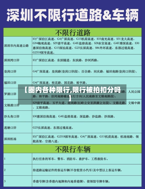 【圈内各种限行,限行被拍扣分吗】