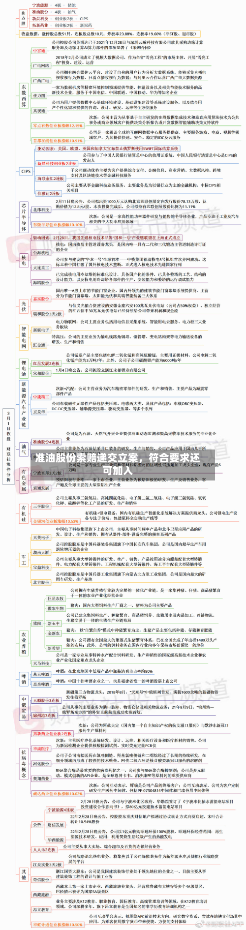 准油股份索赔递交立案，符合要求还可加入-第1张图片