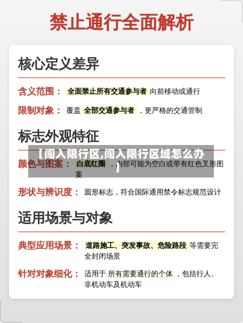 【闯入限行区,闯入限行区域怎么办】-第2张图片