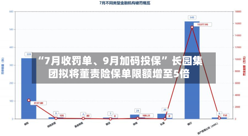 “7月收罚单、9月加码投保” 长园集团拟将董责险保单限额增至5倍