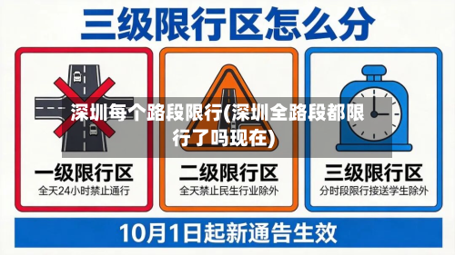 深圳每个路段限行(深圳全路段都限行了吗现在)