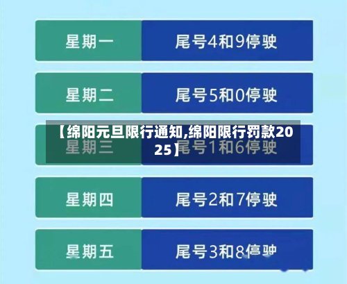 【绵阳元旦限行通知,绵阳限行罚款2025】