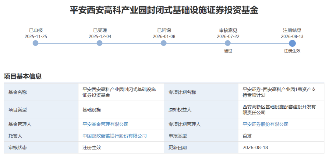 西安不动产	，正在批量“上市	”