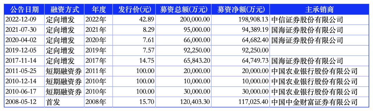 加码木绒锂矿开发 盛新锂能募资扩产“补短板”
