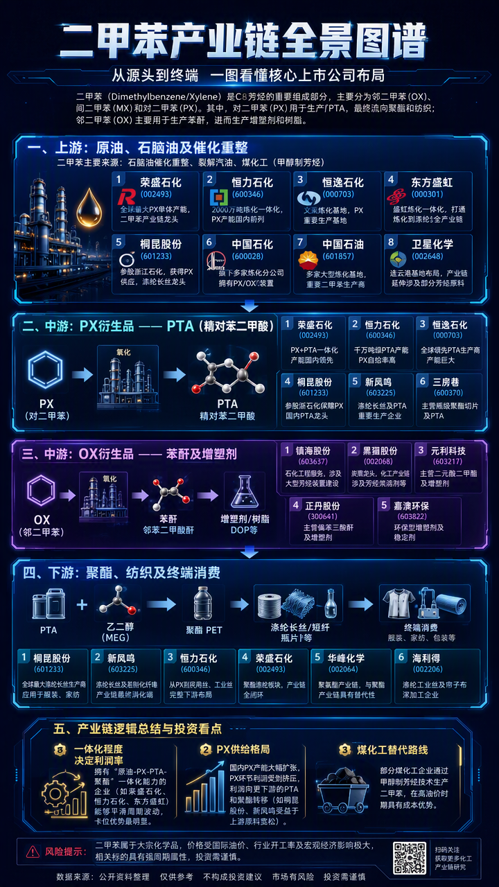 【现货异动】二甲苯30天上涨31.98%!原油走强+下游PX需求偏紧共振推涨