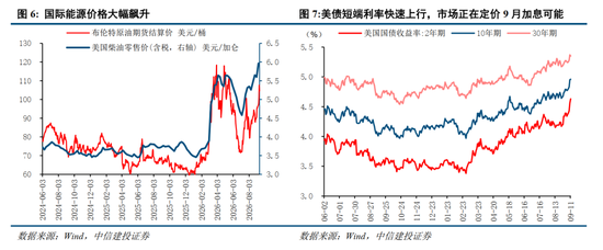 中信建投：加息“靴子”将落地	，A股或迎反攻行情