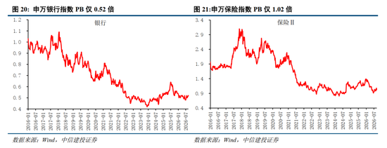 中信建投：加息“靴子”将落地，A股或迎反攻行情