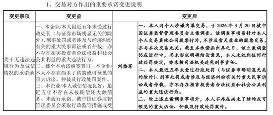 600929“急打补丁”，重组标的公司董事被查