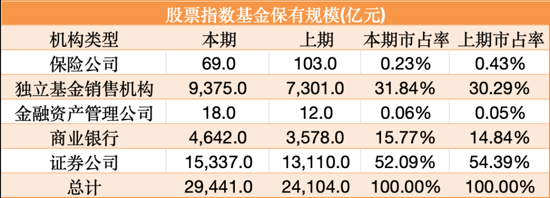 见证历史！首家2万亿代销巨头诞生