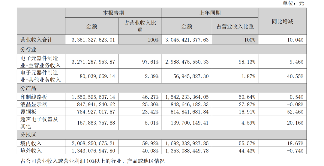 异动拉升，“5天3板”！000823最新澄清：目前无产品供货给英伟达