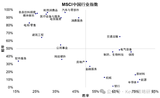 中金：美联储加息未必是坏事，不加也未必是好事