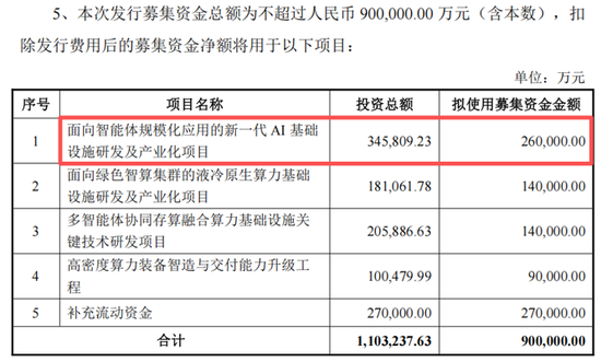 AI服务器龙头浪潮信息，90亿加码液冷等赛道