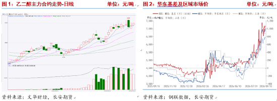 长安期货侯荃宇:地缘扰动叠加库存低位 乙二醇高位博弈加剧