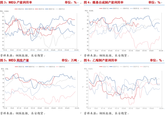长安期货侯荃宇:地缘扰动叠加库存低位 乙二醇高位博弈加剧