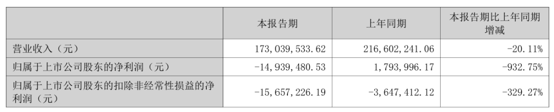 300585	，控制权拟变更，下周一停牌！