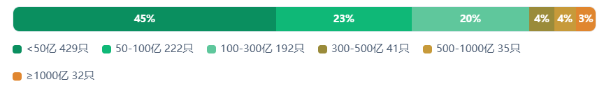 924两周年系列：951只股不涨反跌	，市值蒸发2.56万亿，最能跌的行业竟是它！