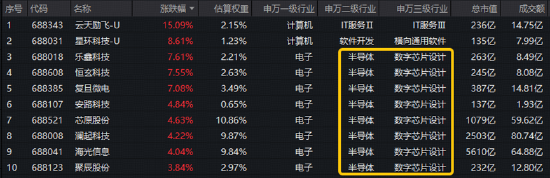 重仓国产AI的这只ETF低位连阳！右侧信号显现？黄仁勋重磅发声+华为全联接大会召开，AI芯片沸腾！