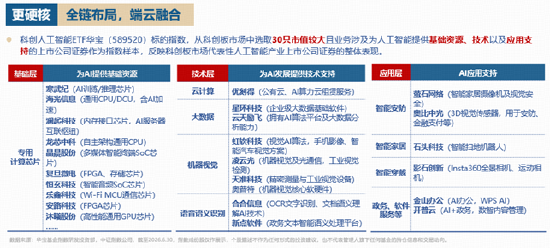 重仓国产AI的这只ETF低位连阳！右侧信号显现？黄仁勋重磅发声+华为全联接大会召开	，AI芯片沸腾！