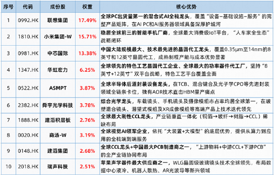 芯片股大爆发，高“光”指数继续反弹！硬科技又迎新一轮行情？