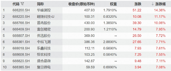 芯片股大爆发，高“光	”指数继续反弹！硬科技又迎新一轮行情？