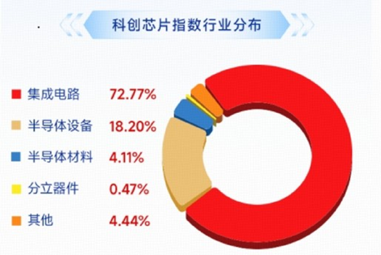 芯片股大爆发，高“光”指数继续反弹！硬科技又迎新一轮行情？