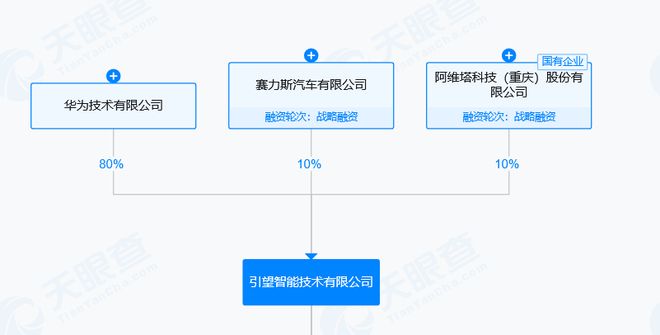 赛力斯与华为合作生变，引望：赛力斯是股东	，将一如既往支持问界发展