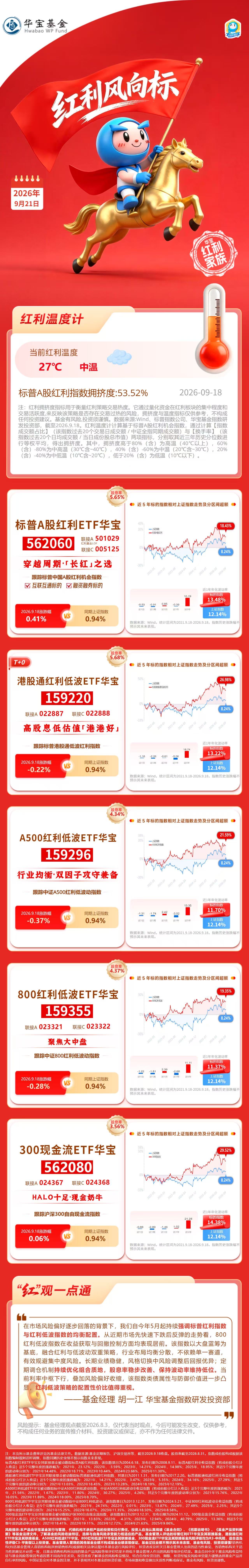 华宝基金红利风向标:双创成长领涨,现金流策略回暖