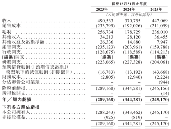 星环科技港股上市破发：市值64亿港元 募资6亿港元 腾讯套现1.7亿