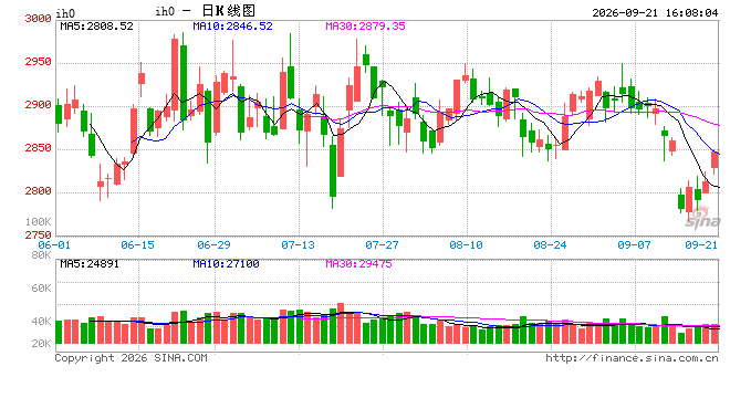 光大期货:9月21日金融日报