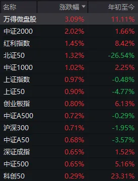 超百家涨停	，“吃药喝酒”行情重现！A股“股王	”却跌逾5%，发生了什么？