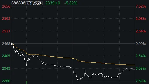 超百家涨停	，“吃药喝酒”行情重现！A股“股王	”却跌逾5%，发生了什么？