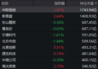 超百家涨停，“吃药喝酒”行情重现！A股“股王”却跌逾5%	，发生了什么？